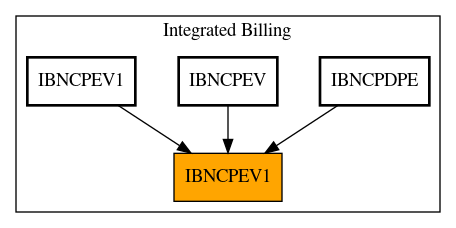 Caller Graph