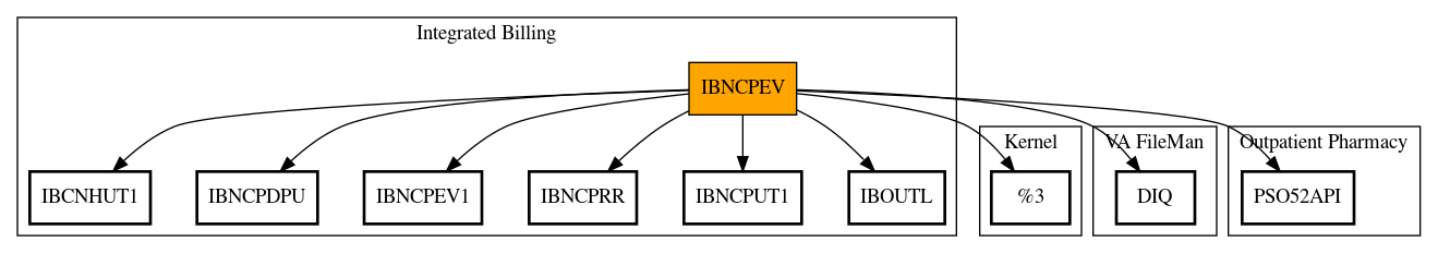 Call Graph