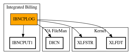 Call Graph