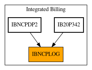 Caller Graph