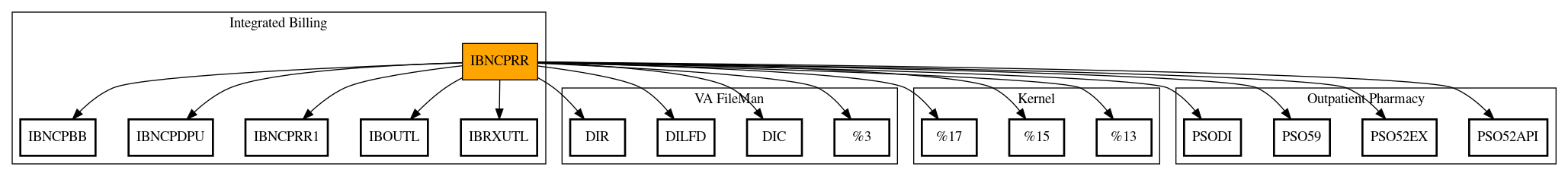 Call Graph