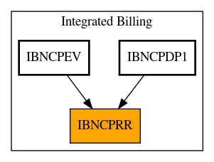 Caller Graph