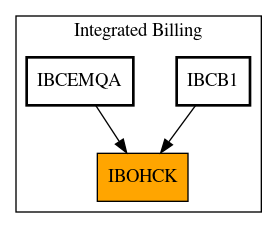 Caller Graph