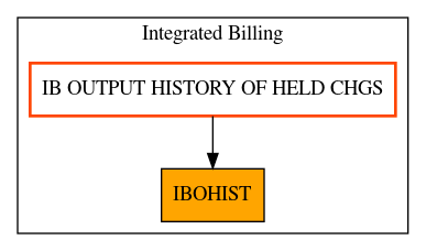 Caller Graph