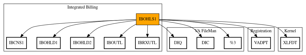 Call Graph