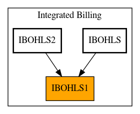 Caller Graph