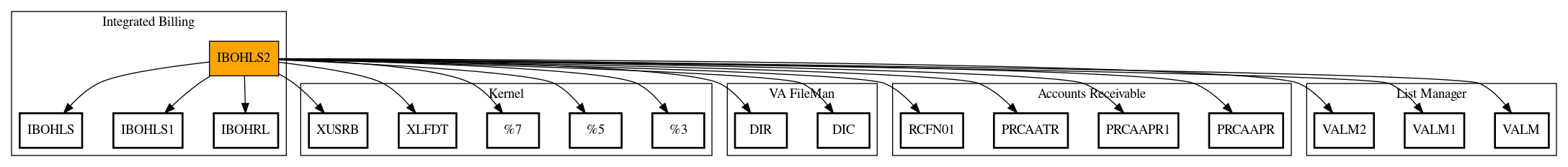 Call Graph