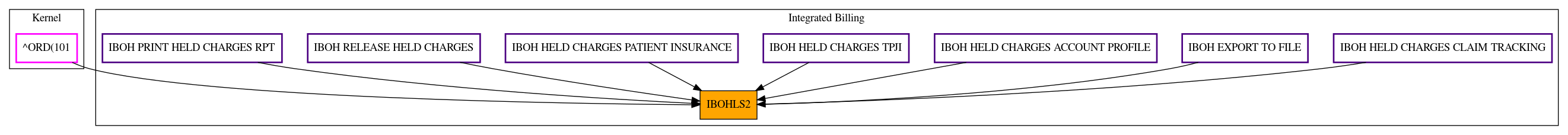 Caller Graph