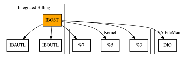 Call Graph