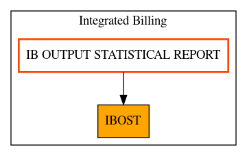 Caller Graph