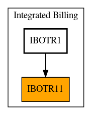 Caller Graph