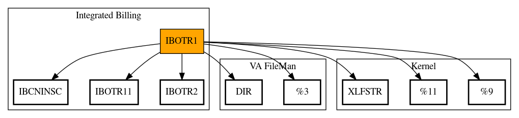 Call Graph