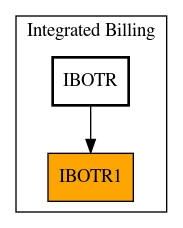 Caller Graph