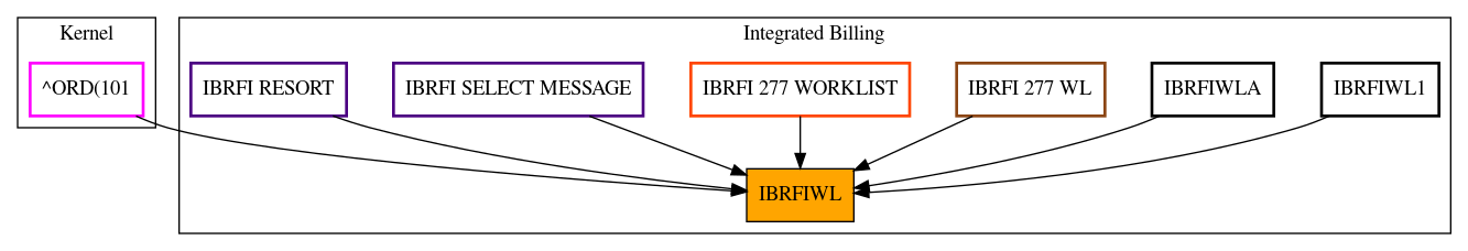 Caller Graph