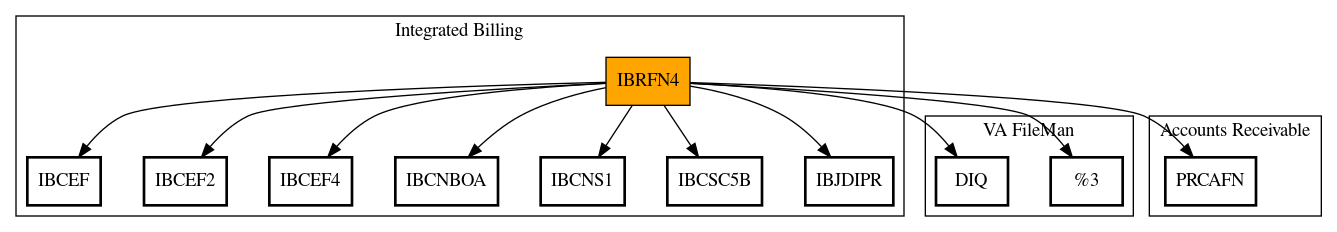 Call Graph