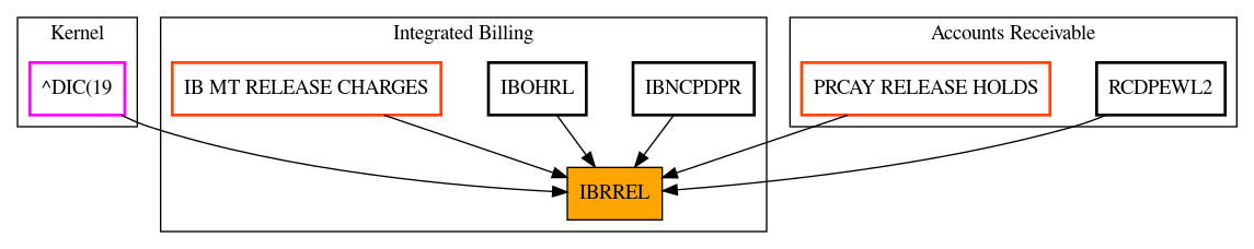 Caller Graph