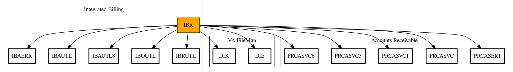 Call Graph