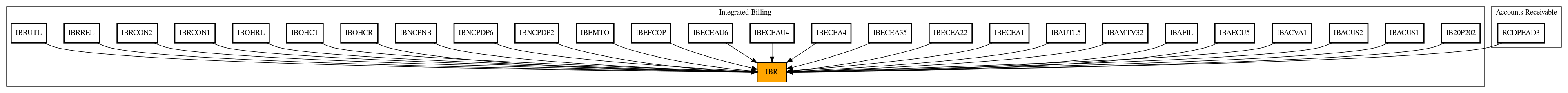 Caller Graph