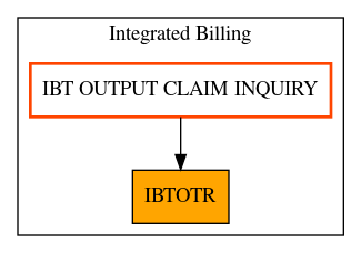 Caller Graph