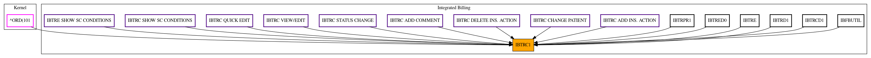 Caller Graph