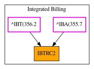 Caller Graph