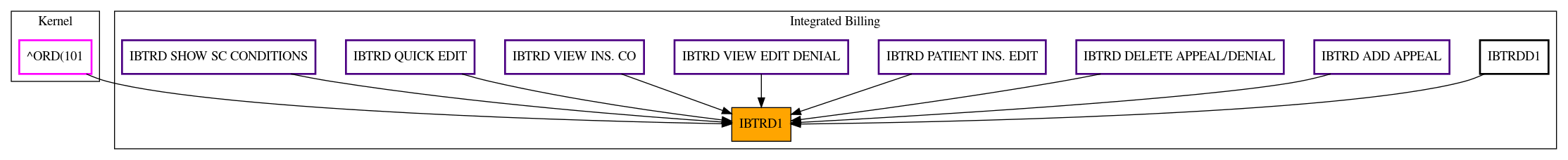 Caller Graph