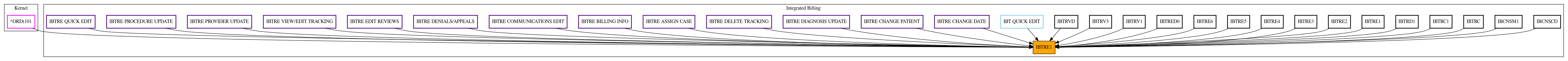 Caller Graph