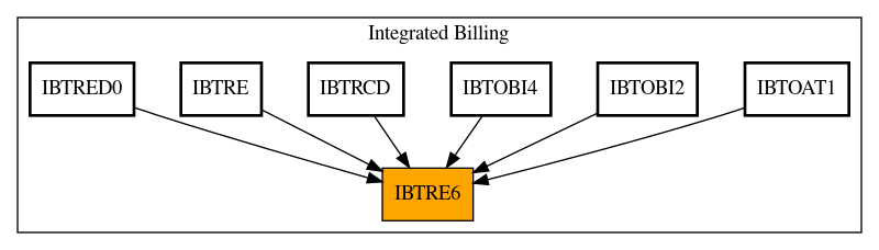 Caller Graph