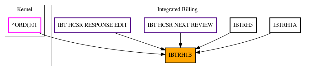 Caller Graph