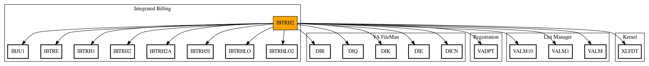 Call Graph