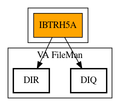 Call Graph