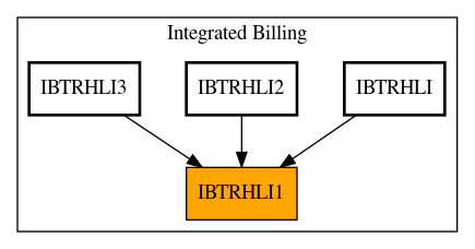 Caller Graph