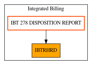 Caller Graph