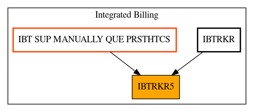 Caller Graph