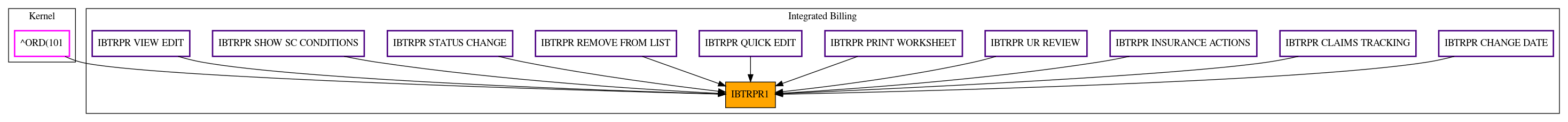 Caller Graph