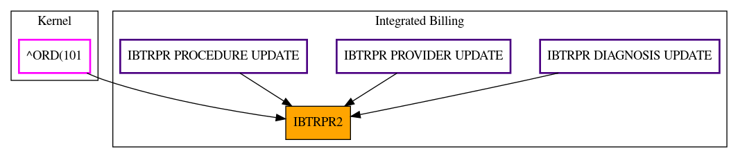 Caller Graph