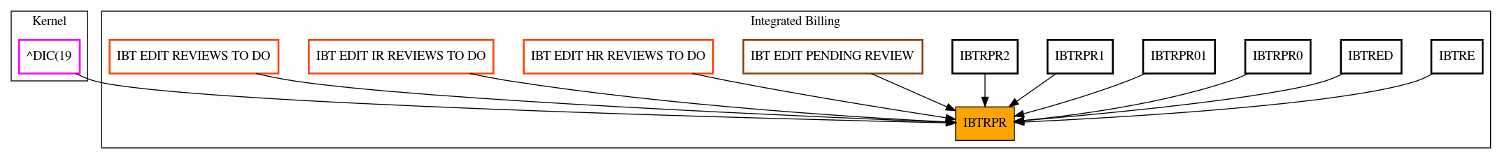 Caller Graph