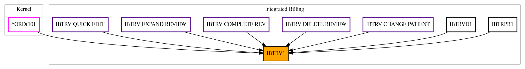 Caller Graph