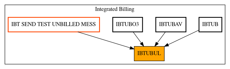 Caller Graph