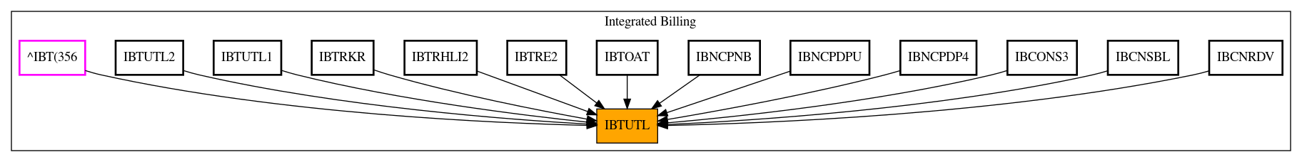 Caller Graph