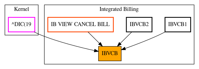 Caller Graph