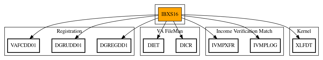 Call Graph