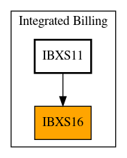 Caller Graph