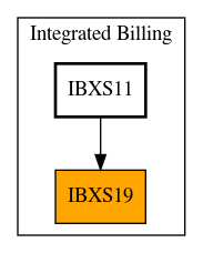 Caller Graph