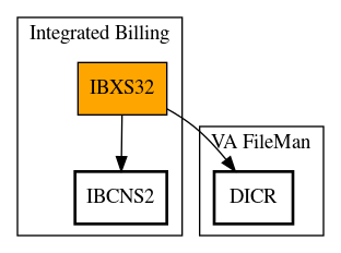 Call Graph