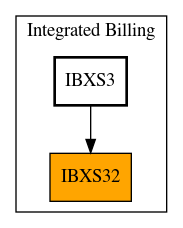 Caller Graph