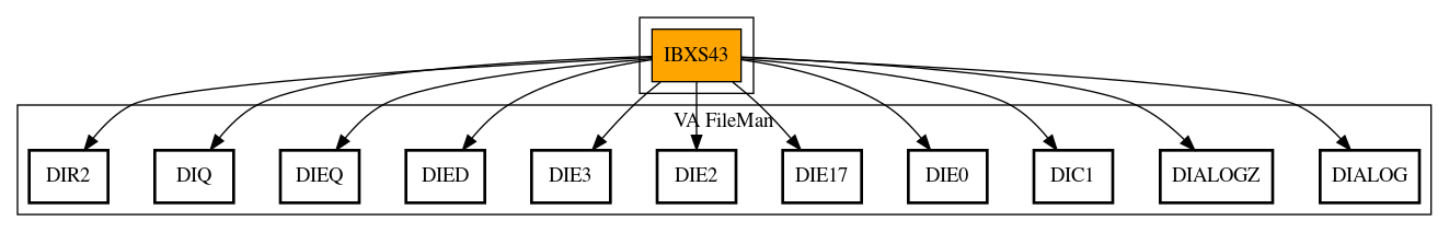 Call Graph