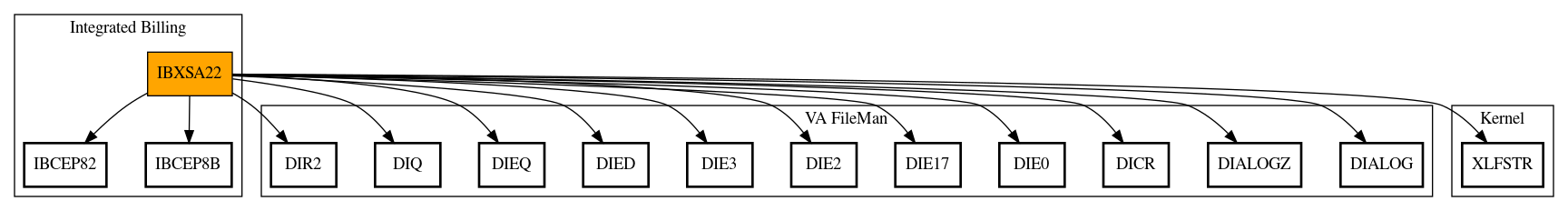 Call Graph