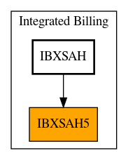 Caller Graph