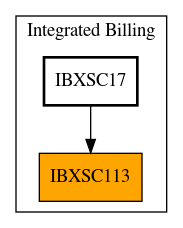 Caller Graph